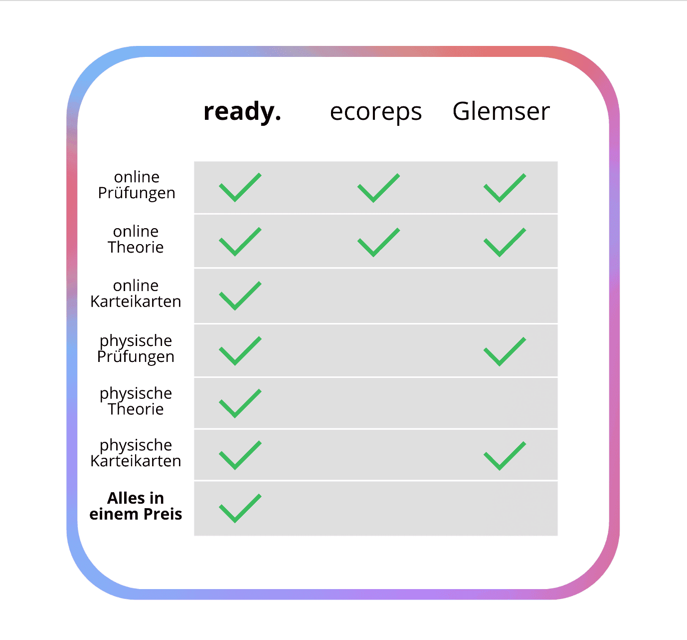 Vergleich ready., ecoreps, Glemser